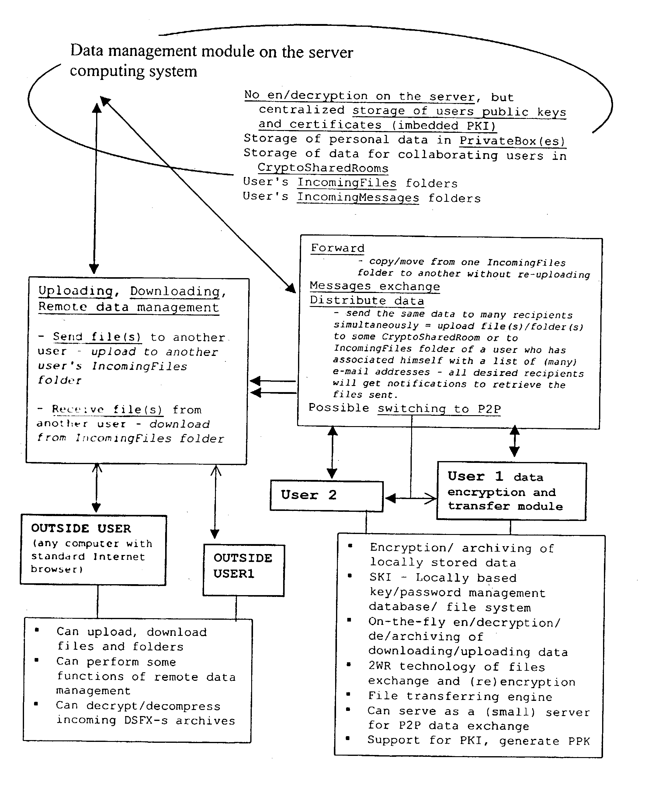 Data transfer and management system