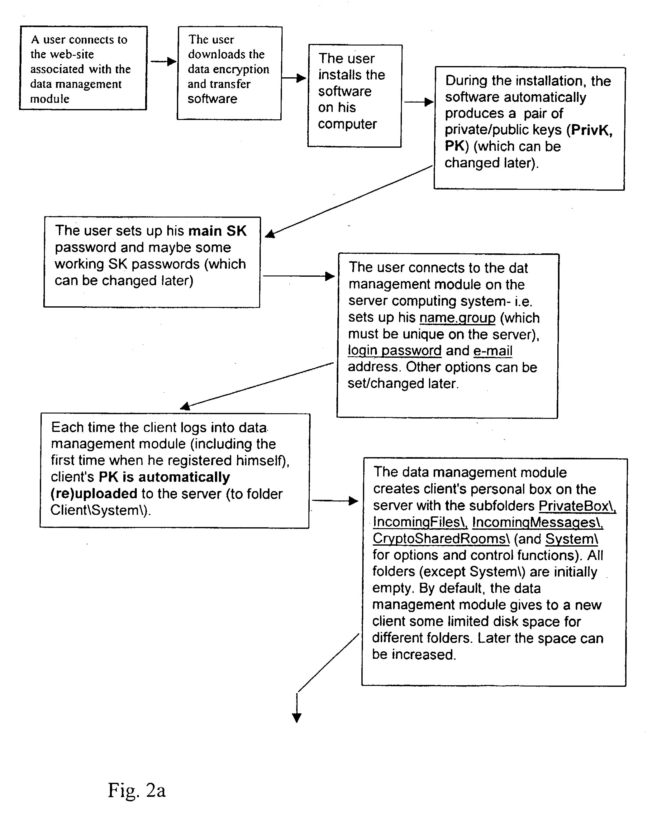 Data transfer and management system