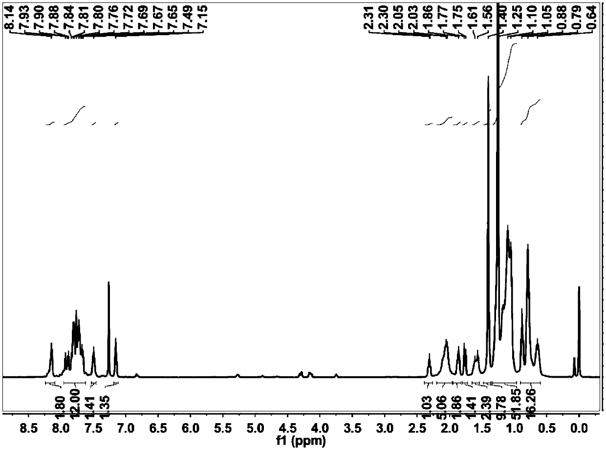 High-fluorescence quantum efficiency red-light polymer, quantum dot solution and application