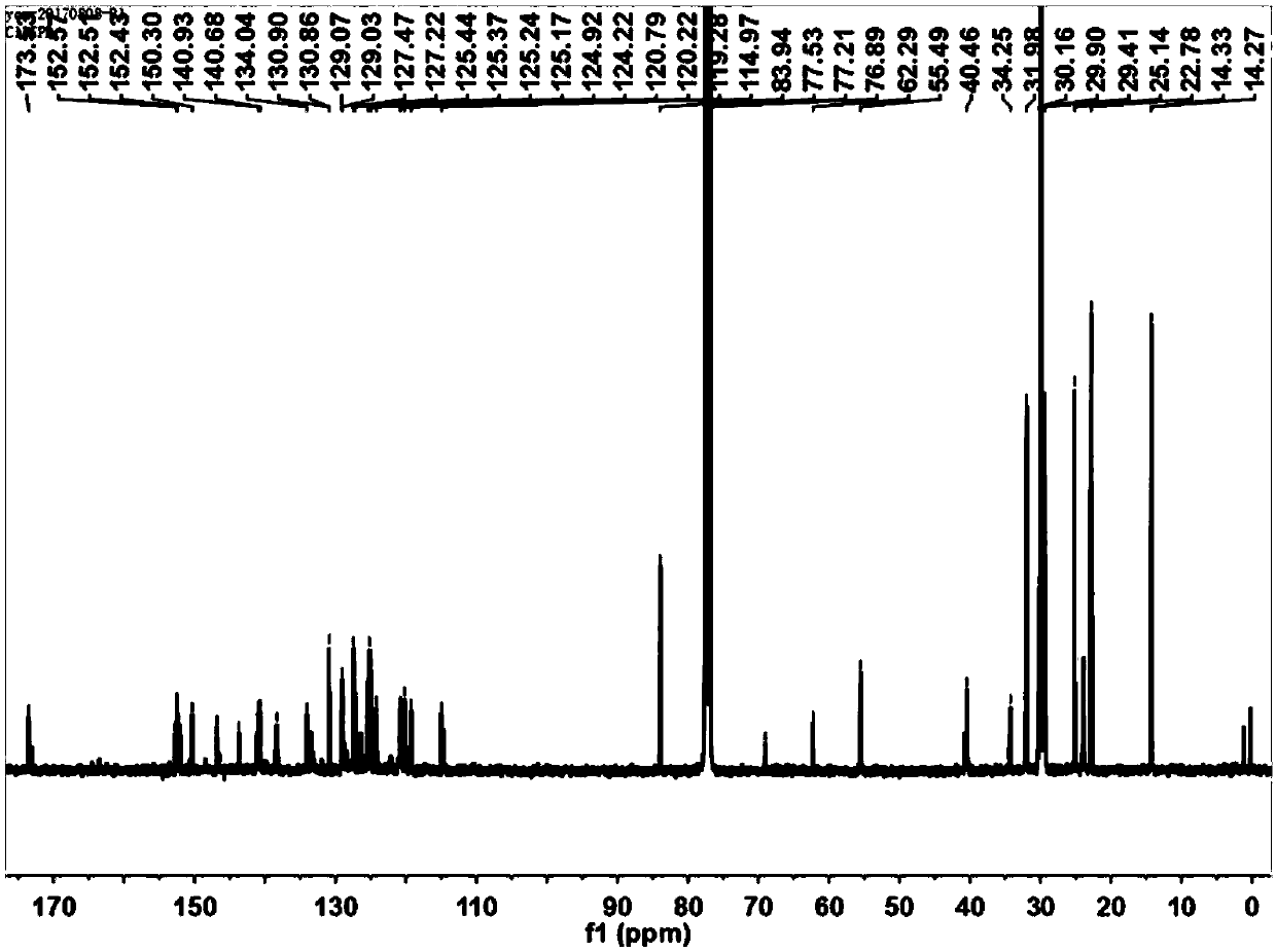 High-fluorescence quantum efficiency red-light polymer, quantum dot solution and application