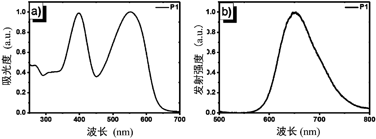 High-fluorescence quantum efficiency red-light polymer, quantum dot solution and application