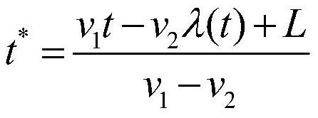 Carbon payment emission charging method based on dynamic user balanced traffic distribution