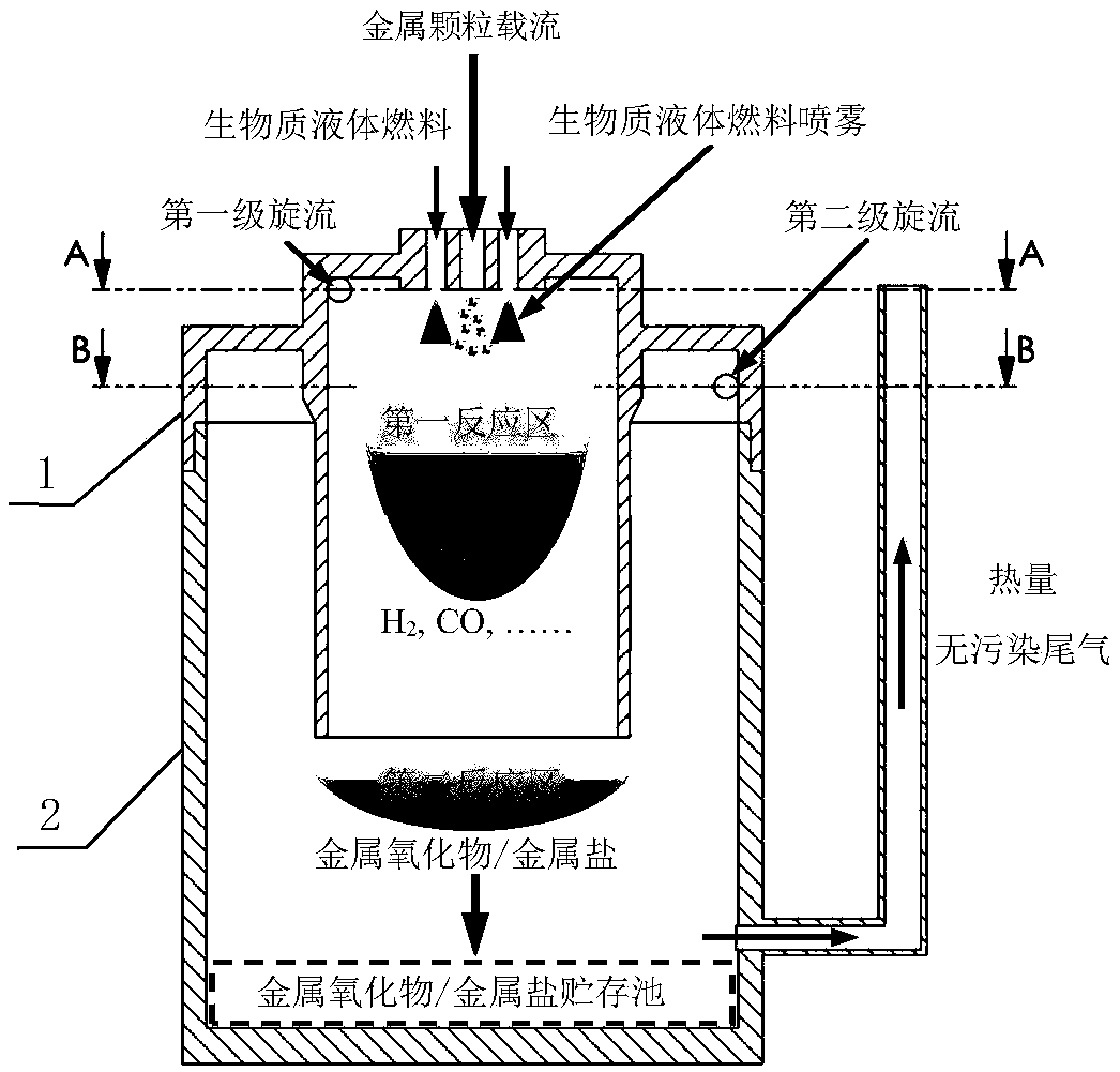 Biomass liquid fuel and metal particle co-combustion staged swirl combustion device