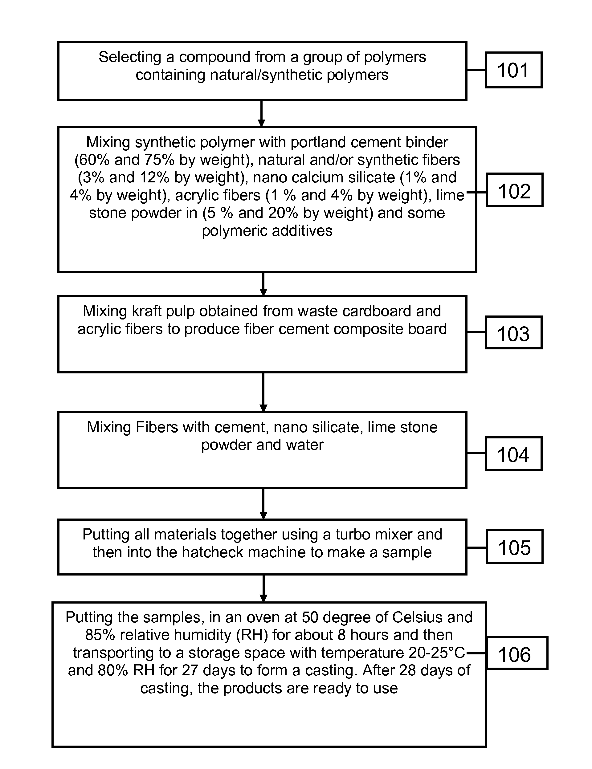 Method and material for manufacturing fiber cement board