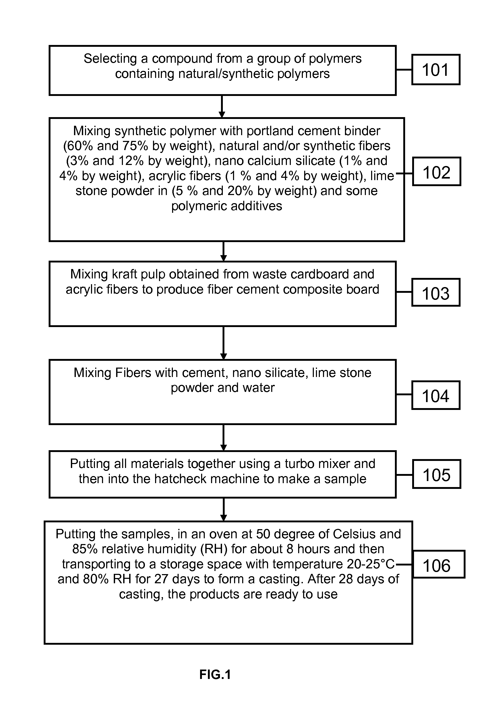 Method and material for manufacturing fiber cement board