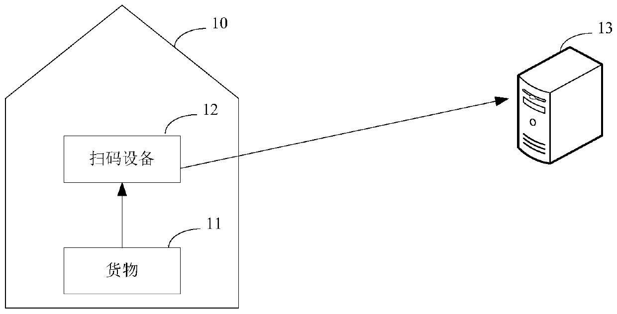 Inventory checking method and device and storage medium