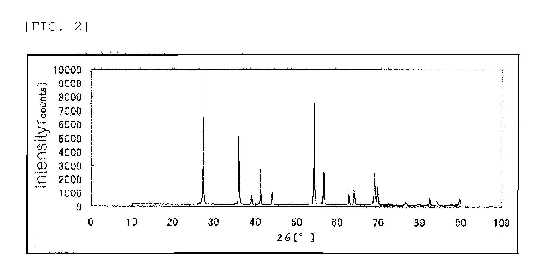 Catalyst, process for preparing the same, and uses of the same