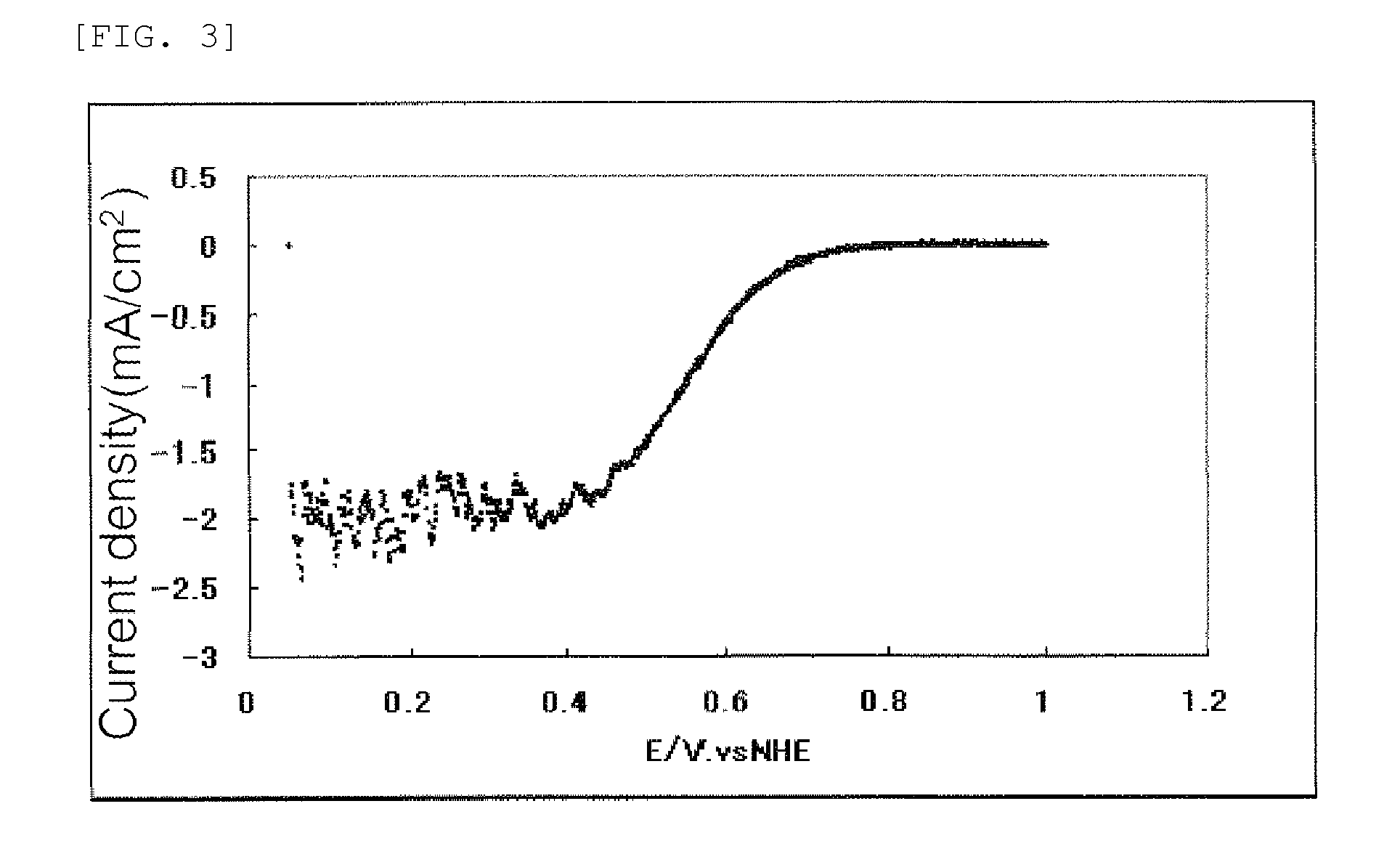 Catalyst, process for preparing the same, and uses of the same