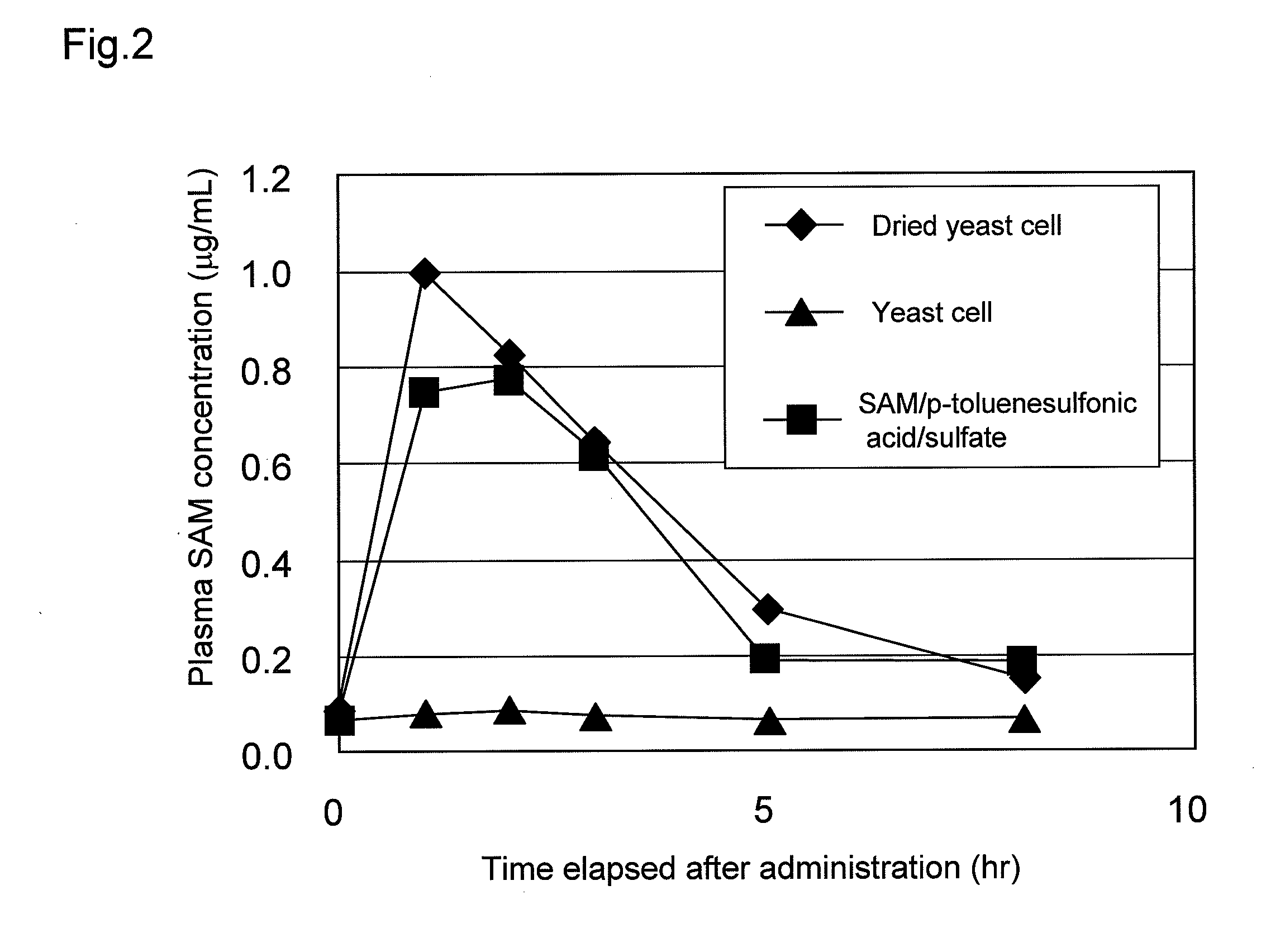 Dried microbial cells or microorganism  extract containing stabilized (SS)-s-adenosyl-l-methionine and method for production of the dried microorganism cell or microorganism extract