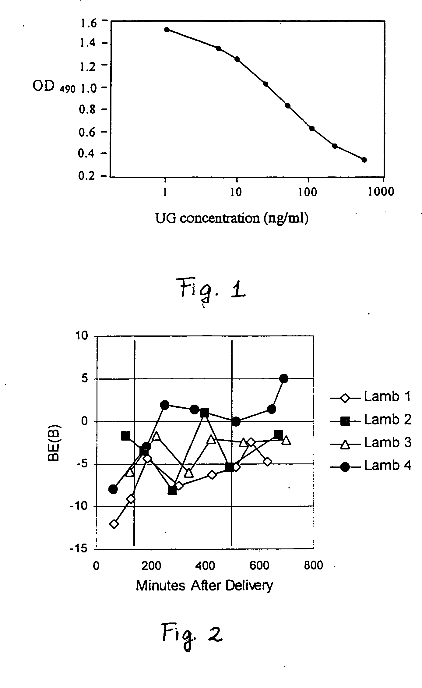 Methods and compositions for the treatment of fibrotic conditions & impaired lung function & to enhance lymphocyte production