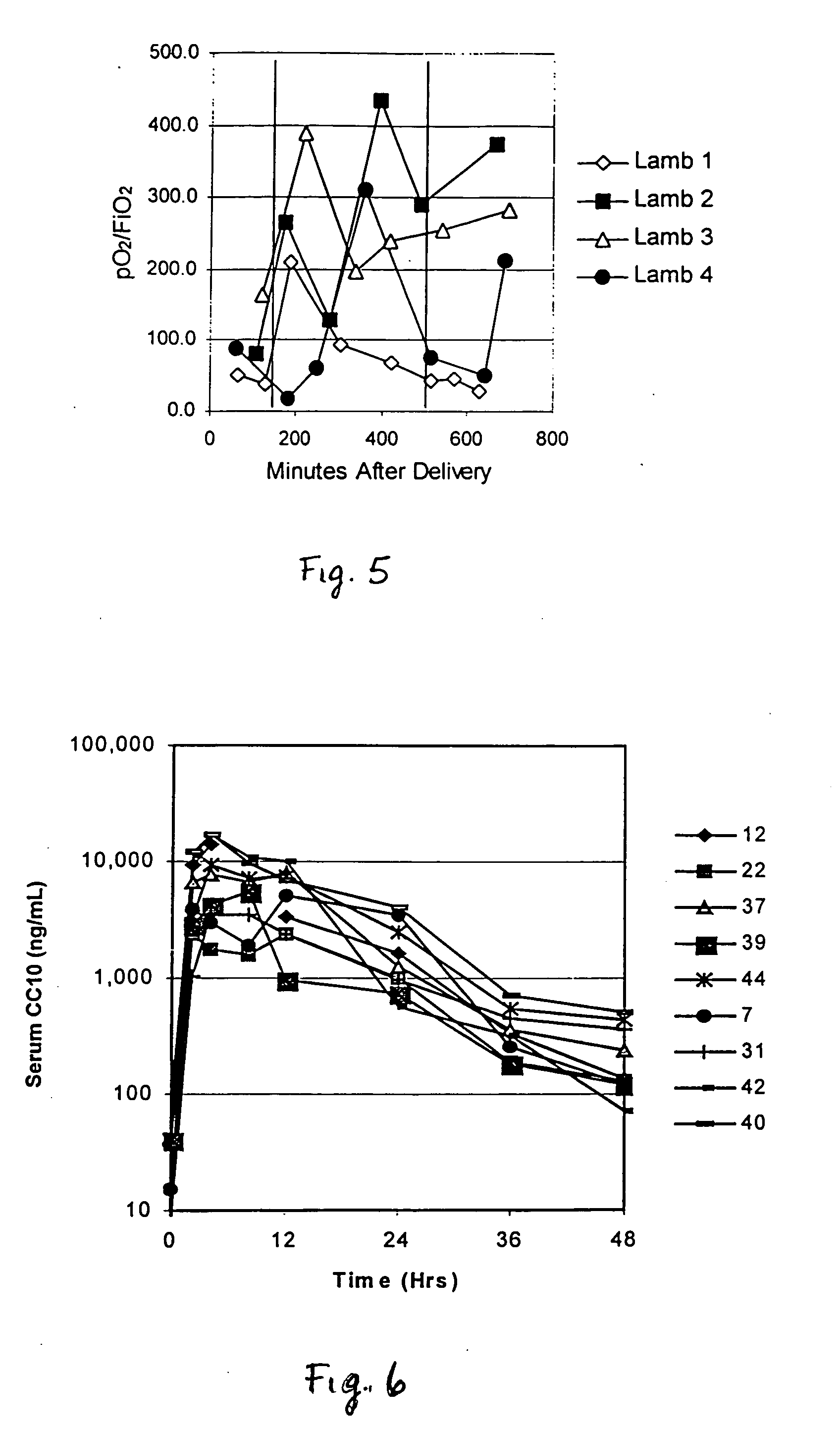 Methods and compositions for the treatment of fibrotic conditions & impaired lung function & to enhance lymphocyte production