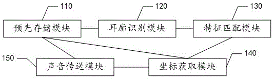 Sound oriented transmission method of mobile terminal and mobile terminal