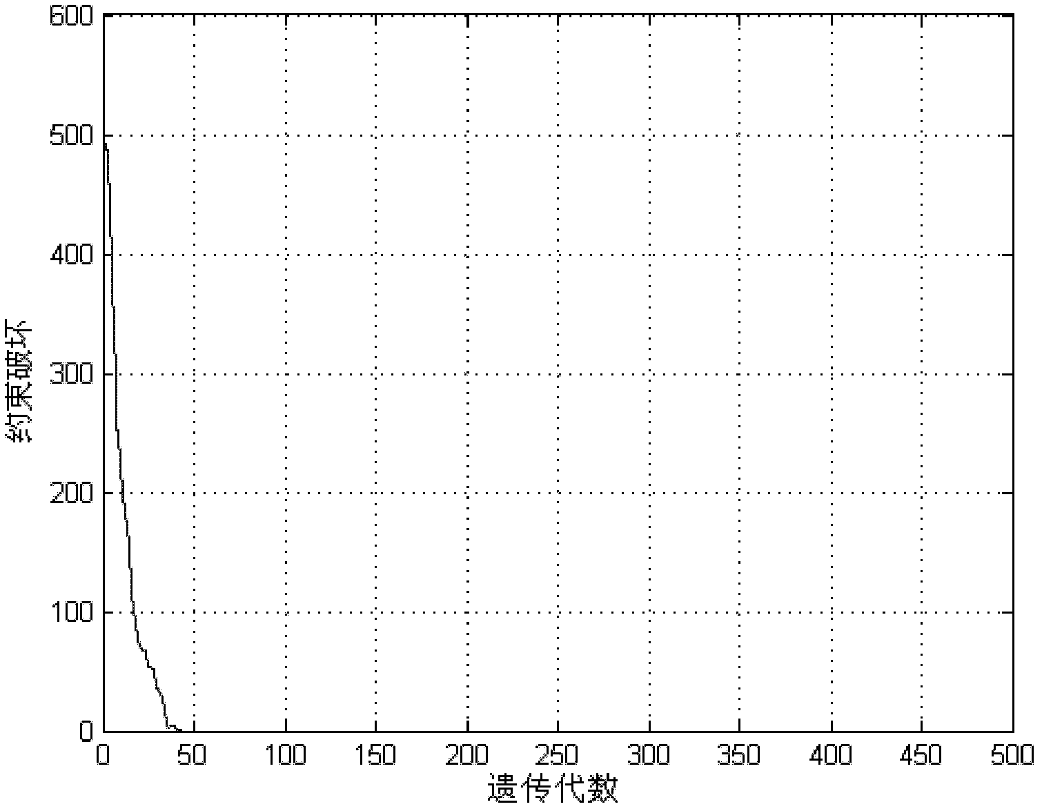 Nonlinear production plan optimization method applied to oil refineries