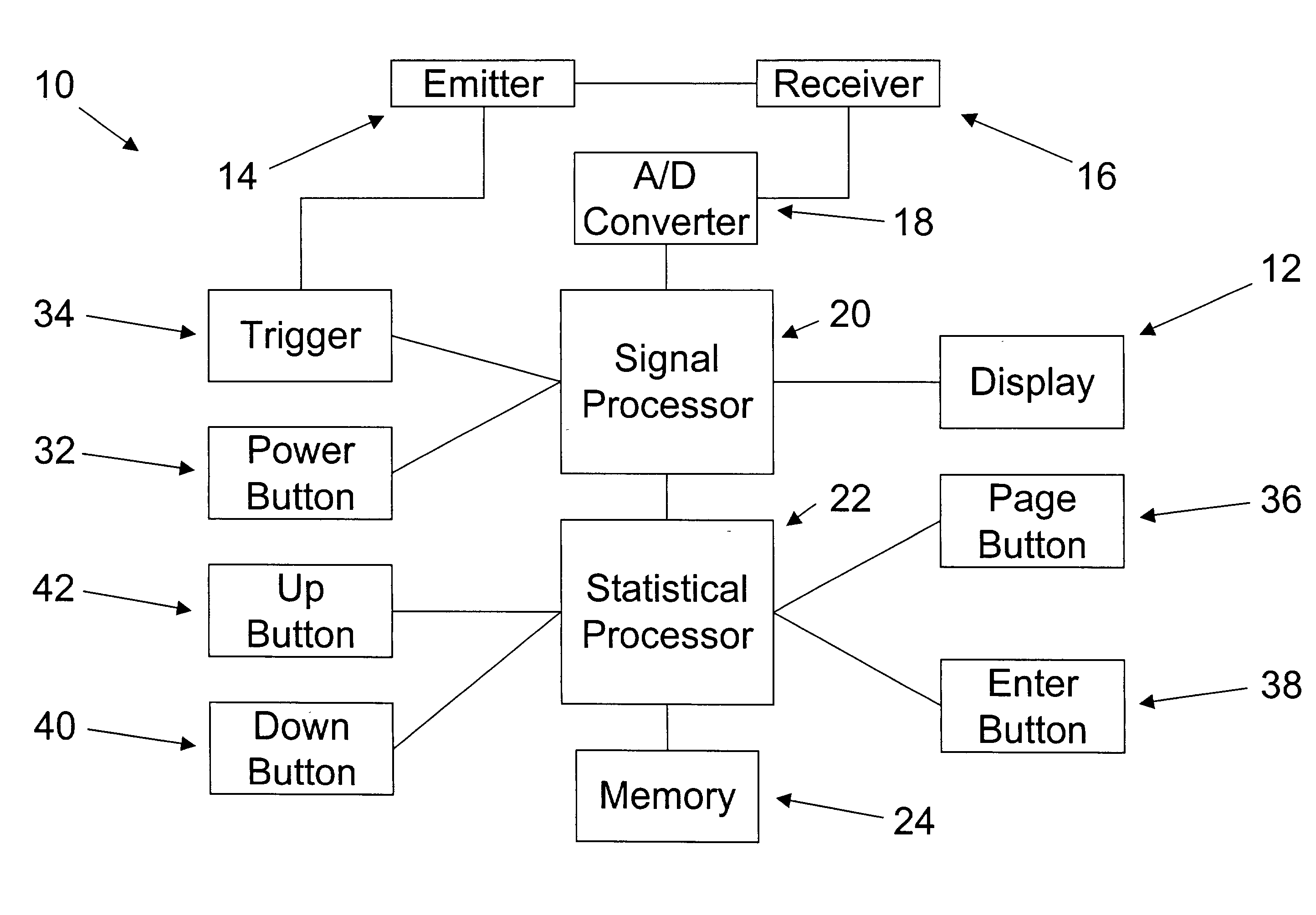 Speed measurement device with statistic gathering capability