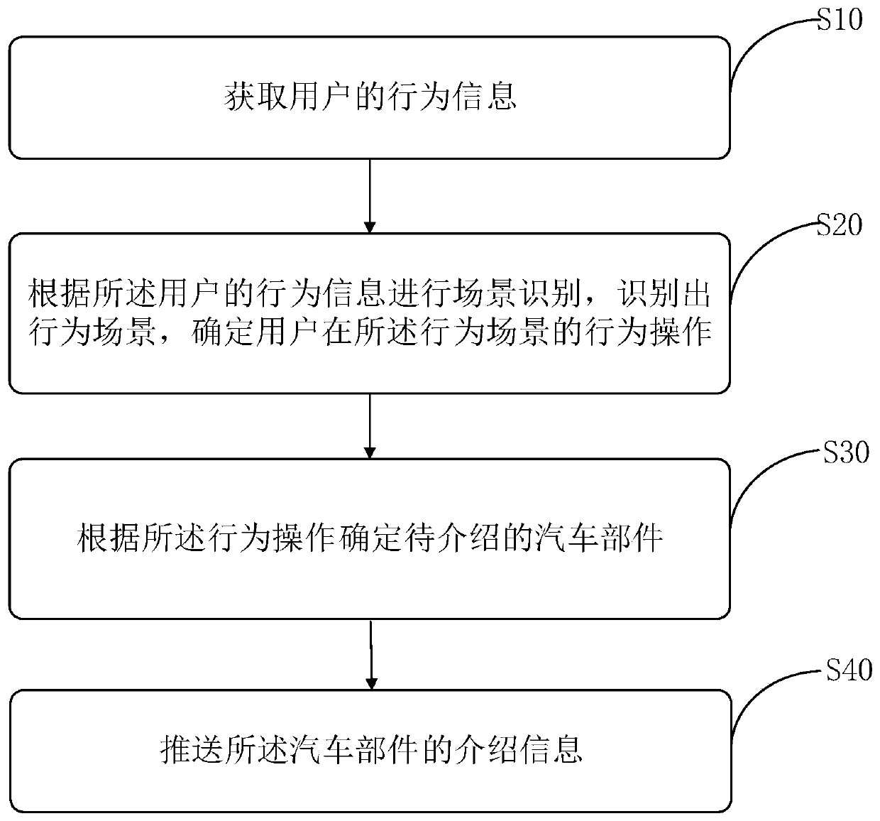 Human-vehicle interaction method and device, storage medium and control terminal