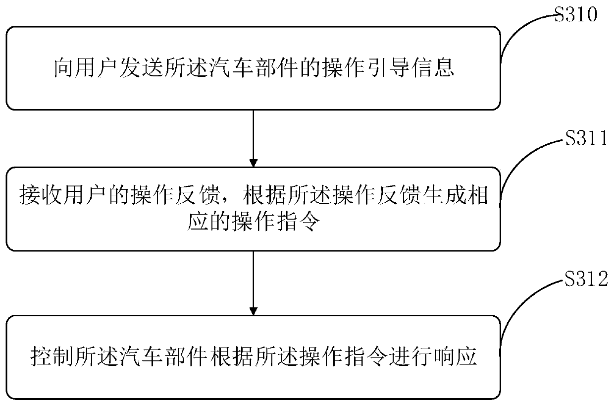 Human-vehicle interaction method and device, storage medium and control terminal