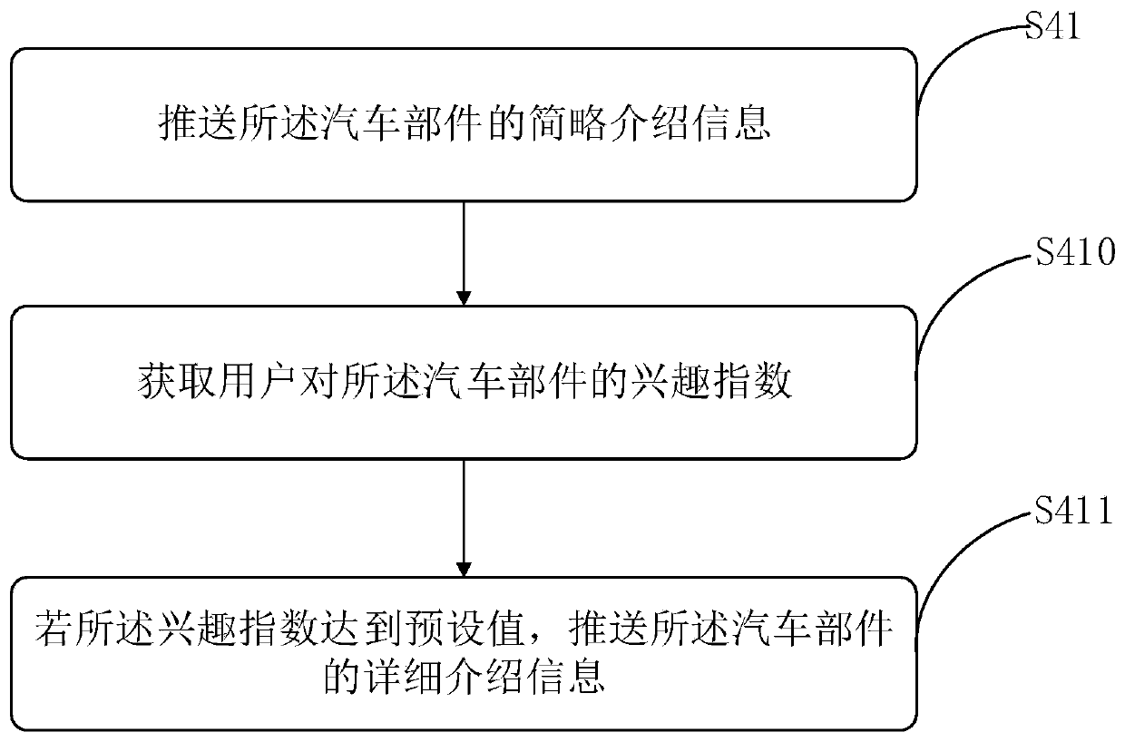 Human-vehicle interaction method and device, storage medium and control terminal