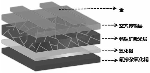 Hole transporting material and preparation method thereof and perovskite solar cell