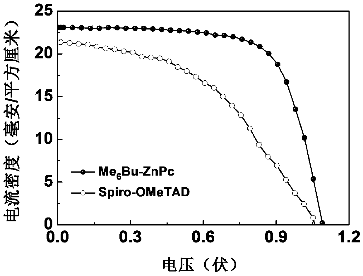 Hole transporting material and preparation method thereof and perovskite solar cell