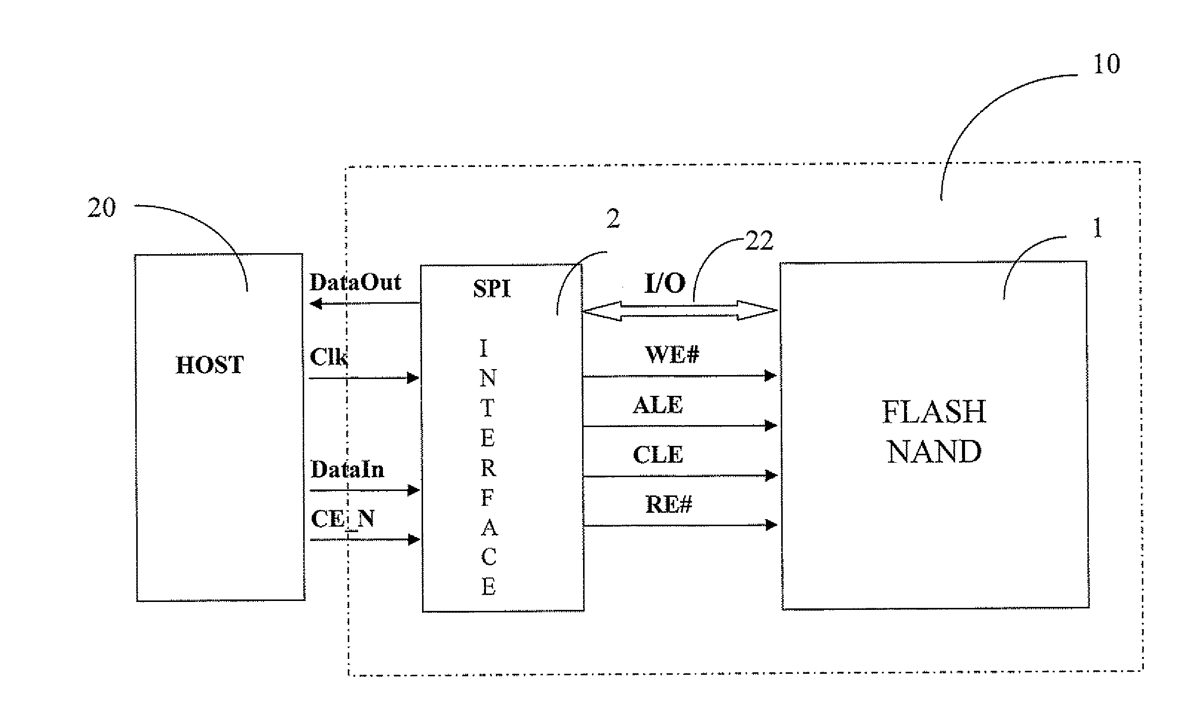 Memory architecture with serial peripheral interface