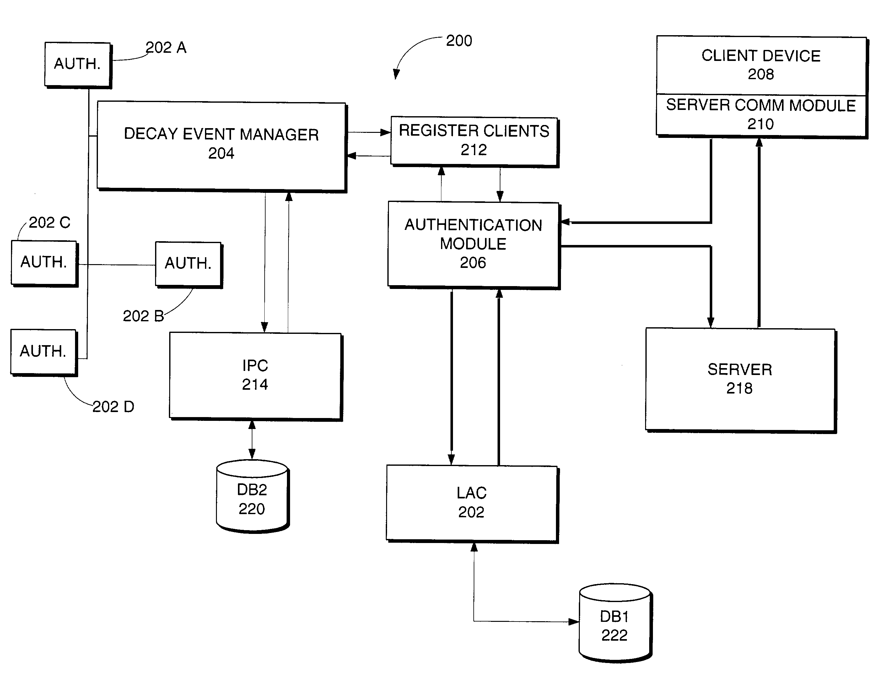 Authentication surety and decay system and method