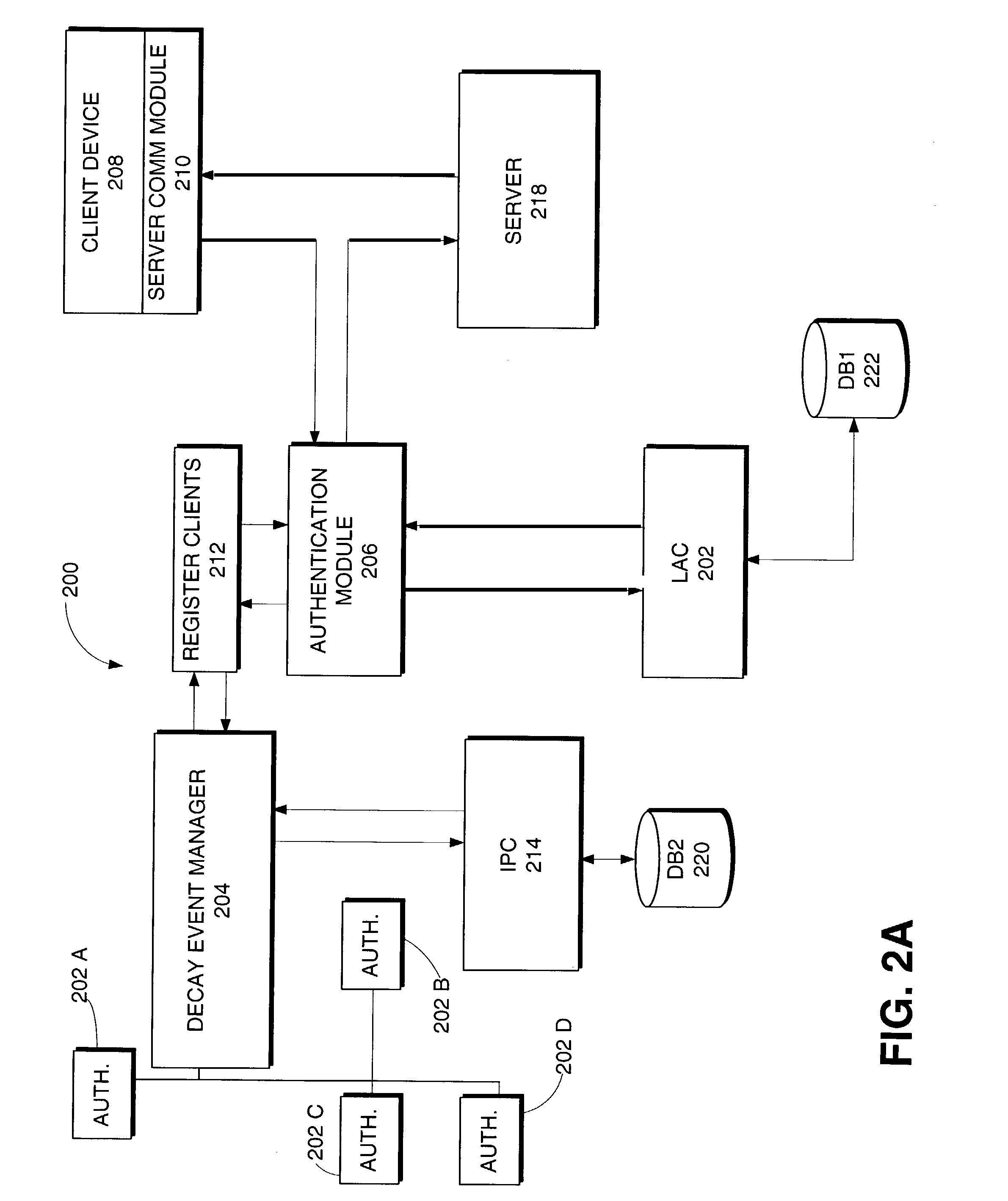 Authentication surety and decay system and method