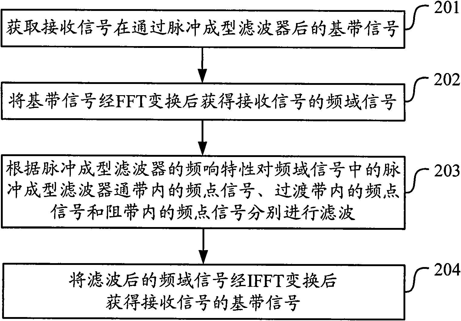 Method and device for suppressing narrowband interference of baseband signals