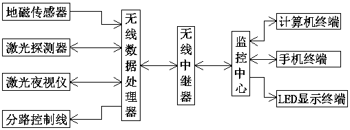 A monitoring system for bad section of track branching