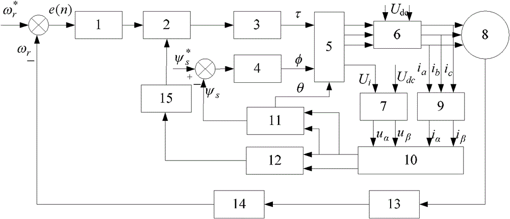 Method for restraining torque ripple of permanent magnet motor based on direct torque control