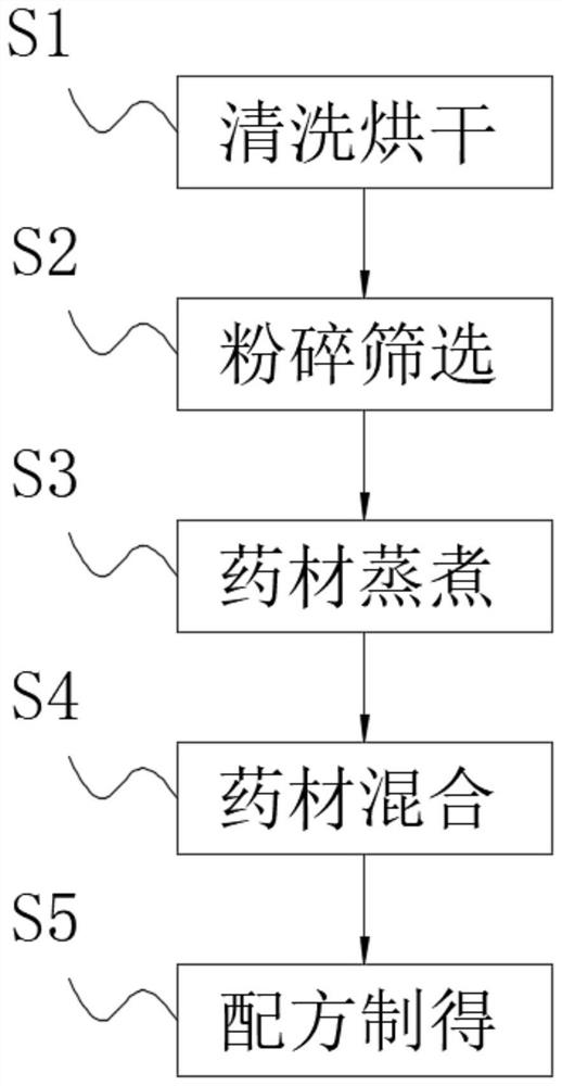 Cough-relieving atomizing agent and preparation method thereof