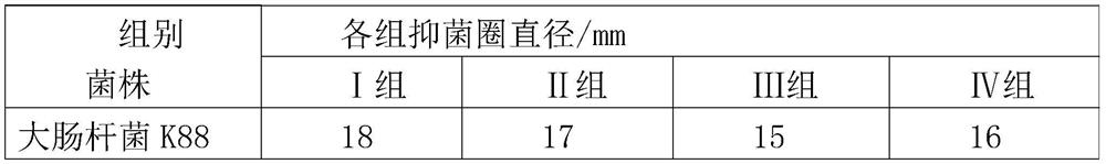 A Chinese herbal medicine microecological compound preparation for preventing and treating neonatal piglet enteritis and its preparation method and application