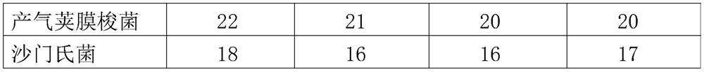 A Chinese herbal medicine microecological compound preparation for preventing and treating neonatal piglet enteritis and its preparation method and application