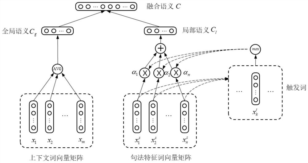 Classification method for construction engineering change instructions