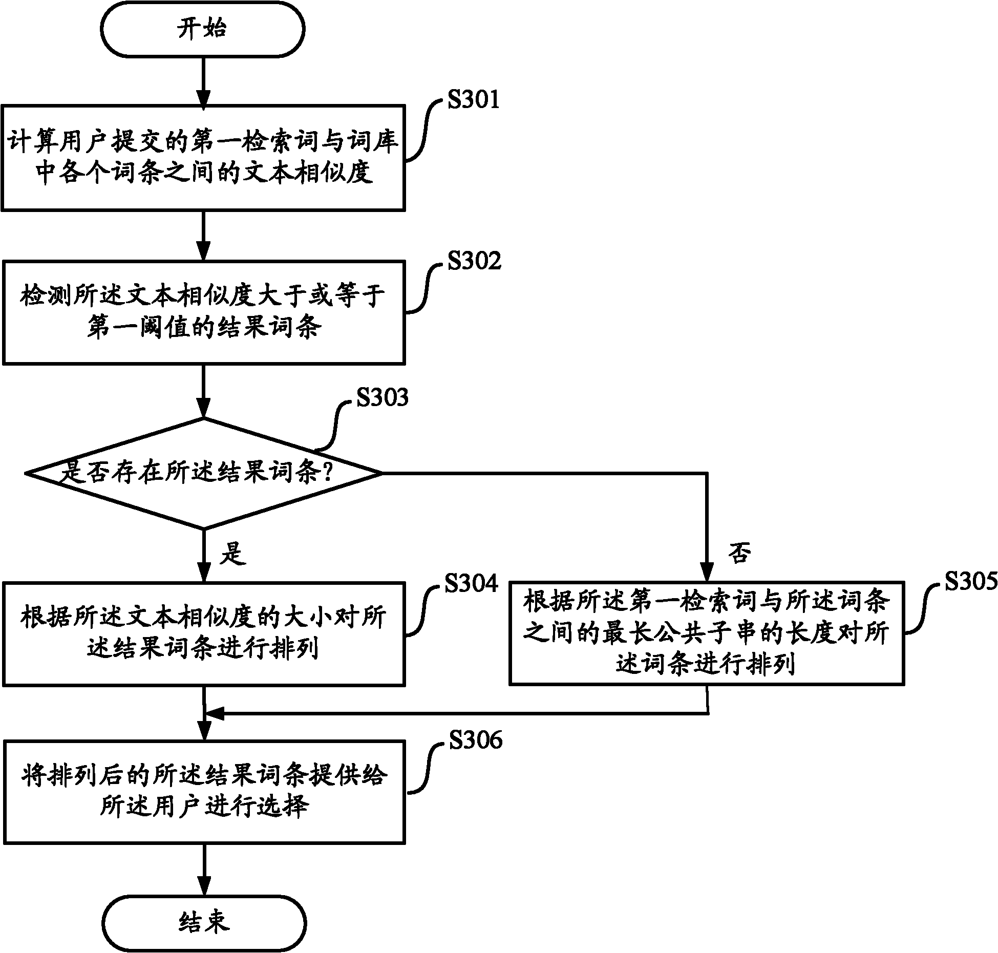 Fault-tolerant text query method and equipment