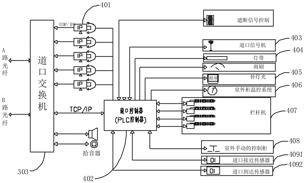 Railway crossing remote centralized control and intelligent early warning integrated system