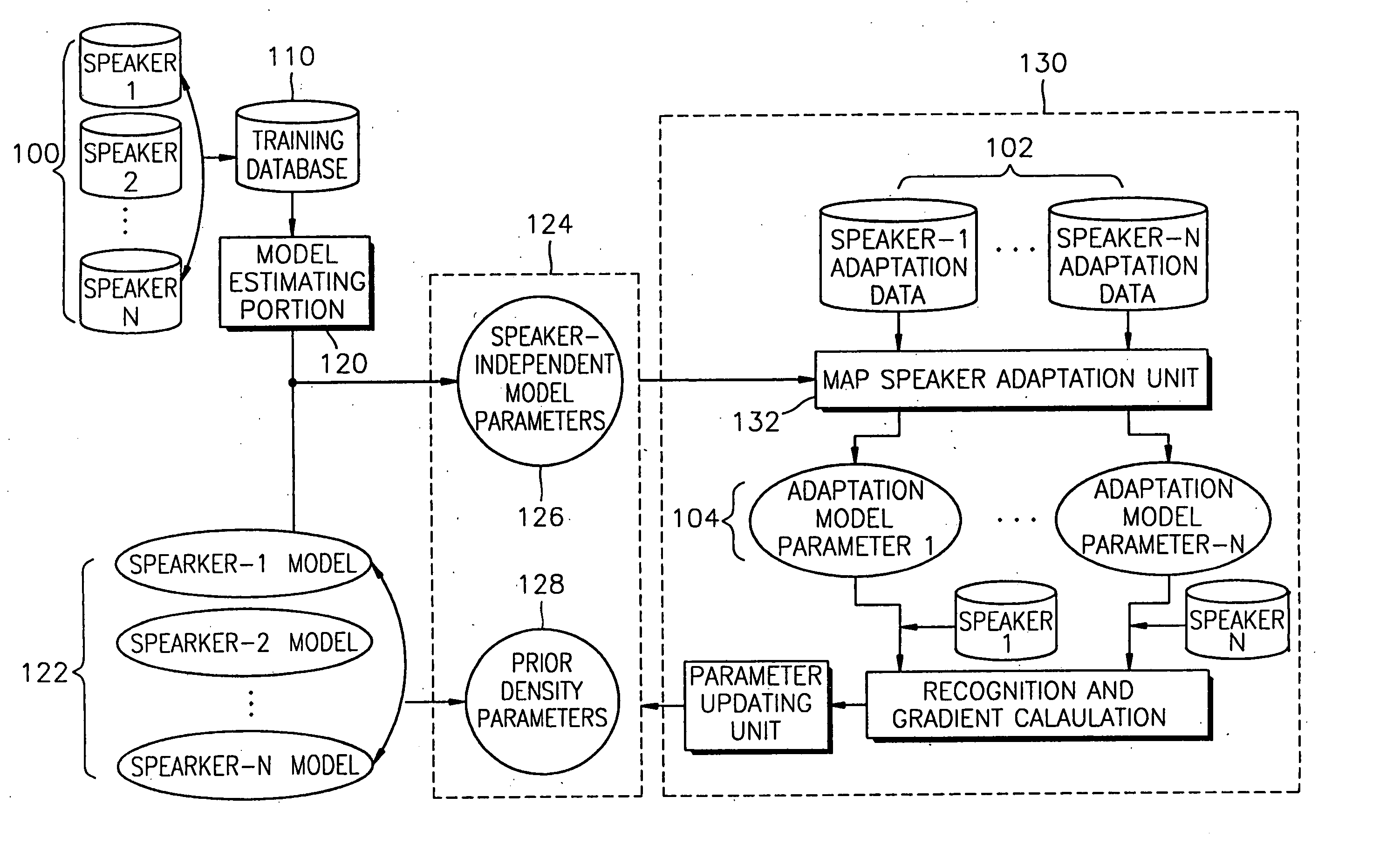 Method and apparatus for discriminative estimation of parameters in maximum a posteriori (MAP) speaker adaptation condition and voice recognition method and apparatus including these