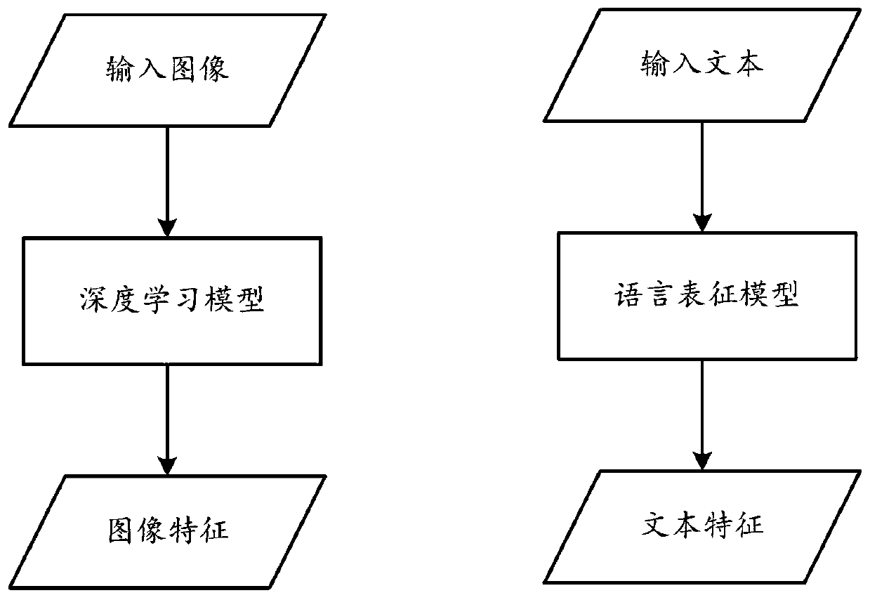 Image-text conversion method and device, intelligent interaction method, device and system, client, server, machine and medium