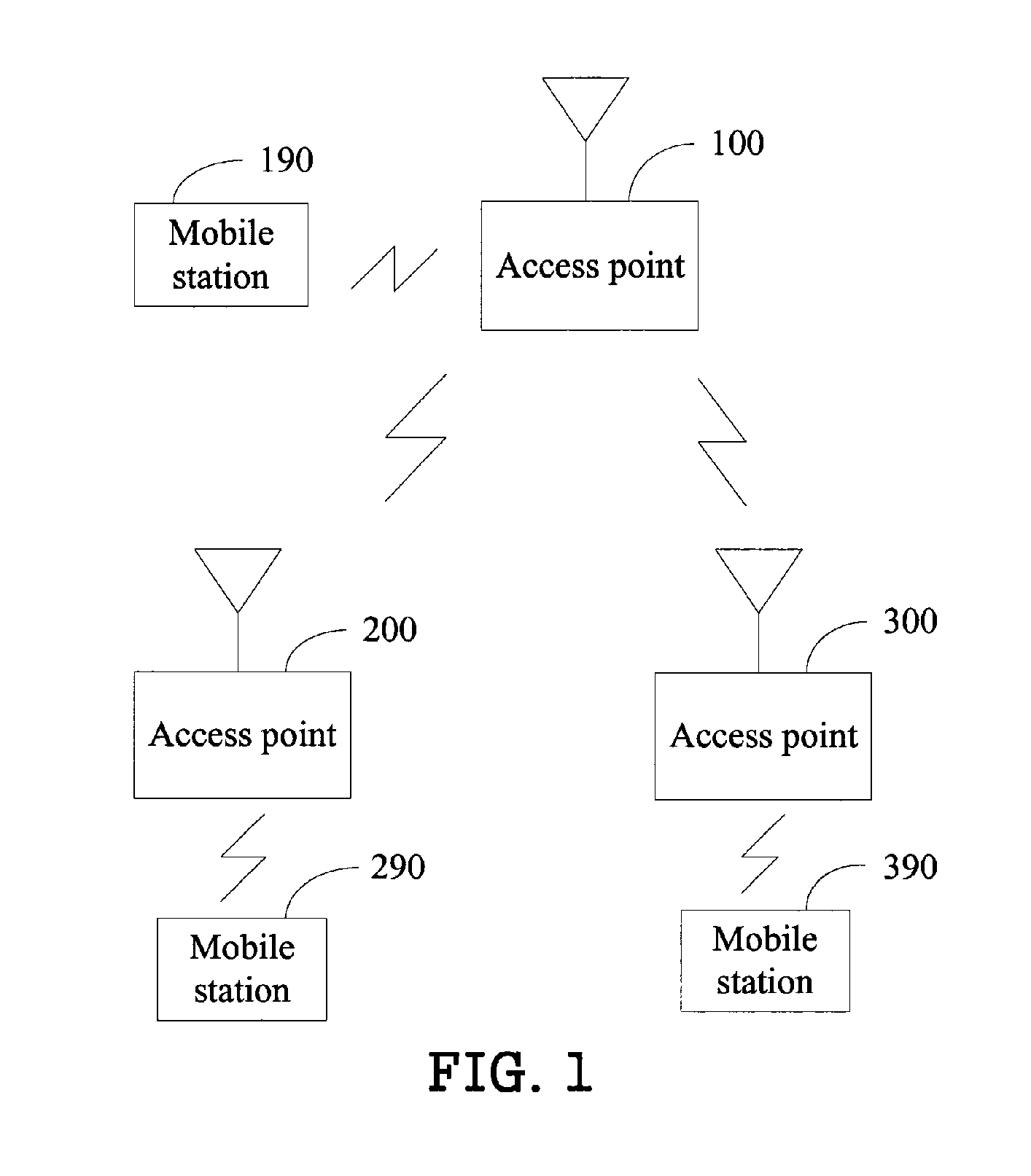 Access point and method for establishing a wireless distribution system link between access points