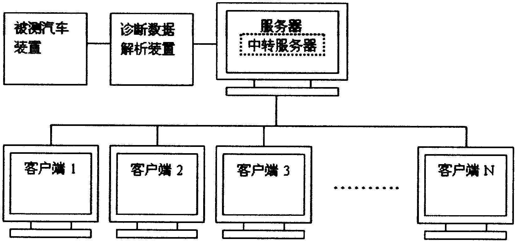 Method and device for vehicle failure real-time group diagnosis