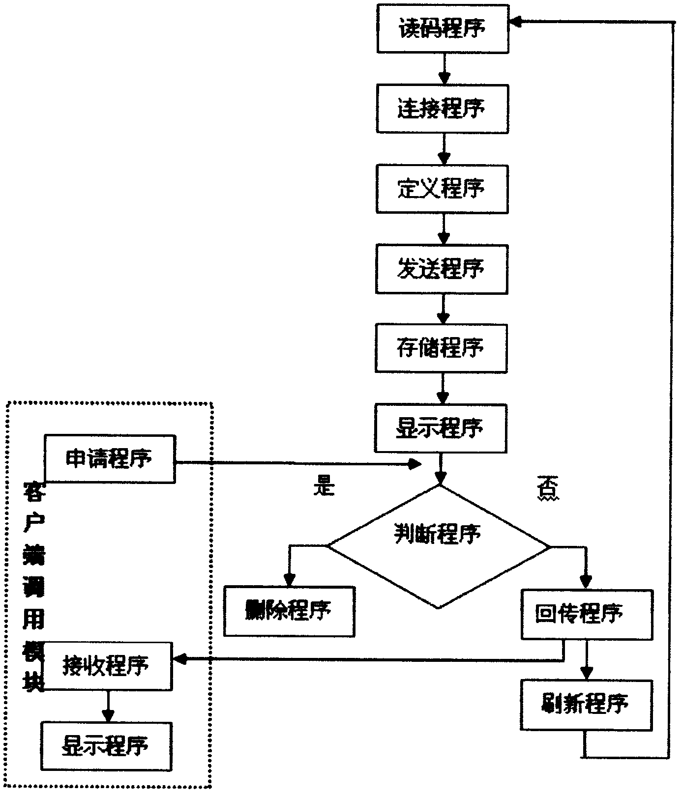 Method and device for vehicle failure real-time group diagnosis