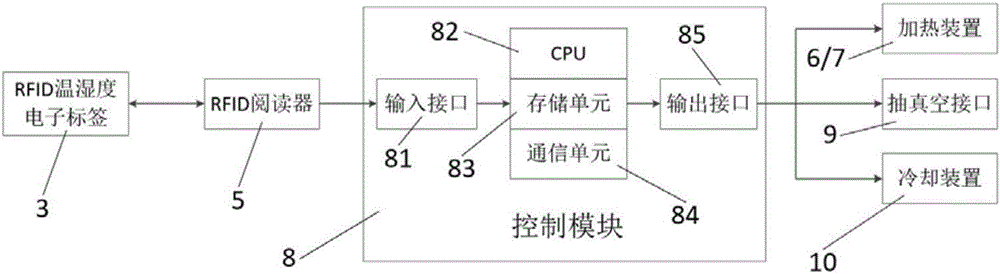 Temperature and humidity tracking monitoring system and method applicable to lithium battery or pole piece vacuum baking line