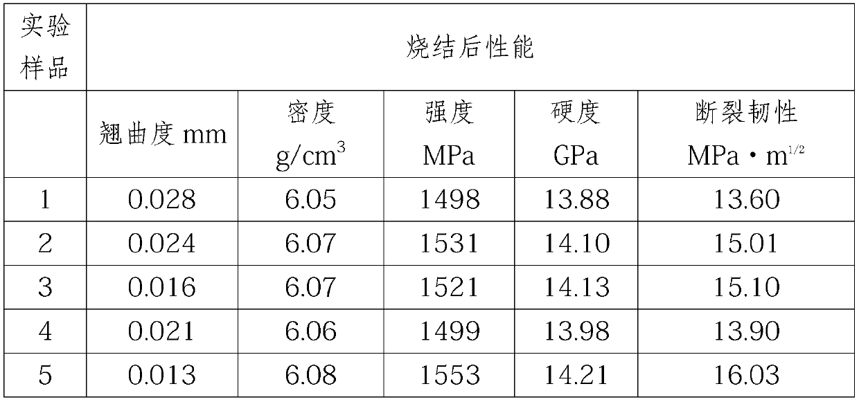 Zirconia ceramic backboard and processing method thereof