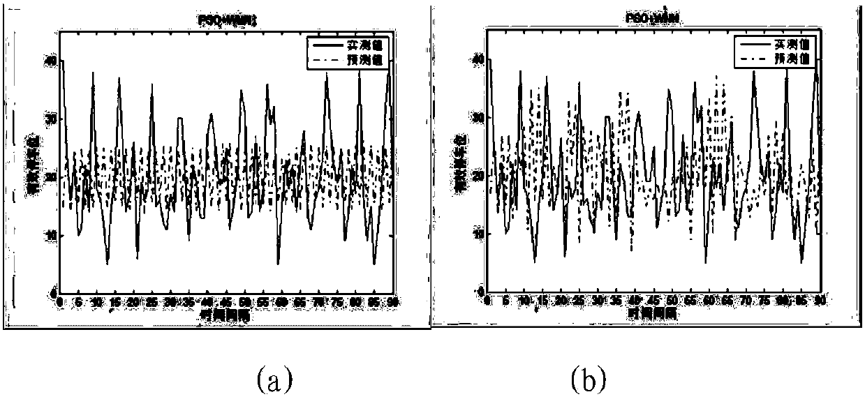 Multi-step prediction method of parking based on optimized wavelet neural network