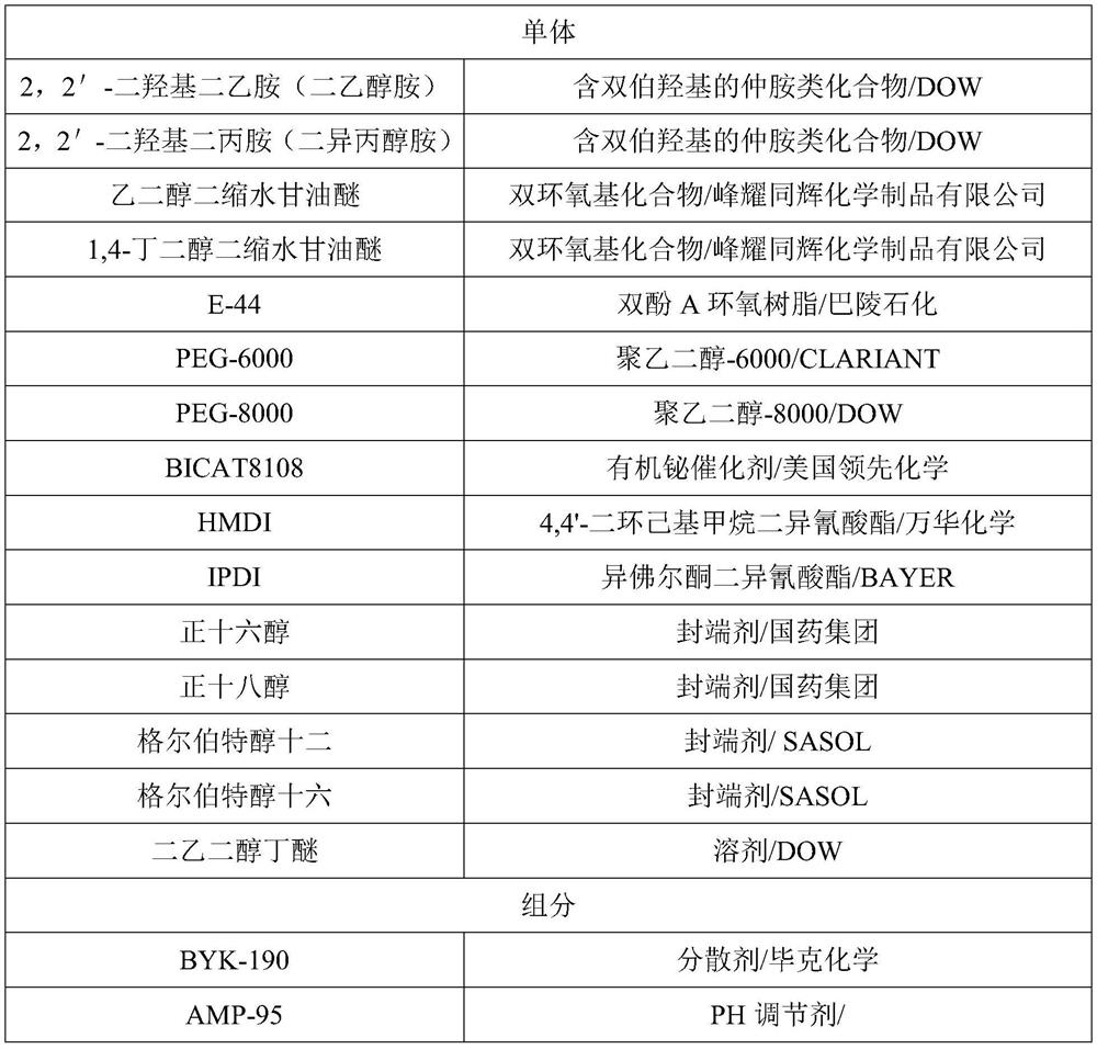 Reaction viscosity adjusting composition suitable for two-component waterborne epoxy system as well as preparation method and application of reaction viscosity adjusting composition