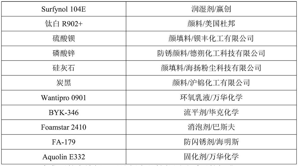 Reaction viscosity adjusting composition suitable for two-component waterborne epoxy system as well as preparation method and application of reaction viscosity adjusting composition