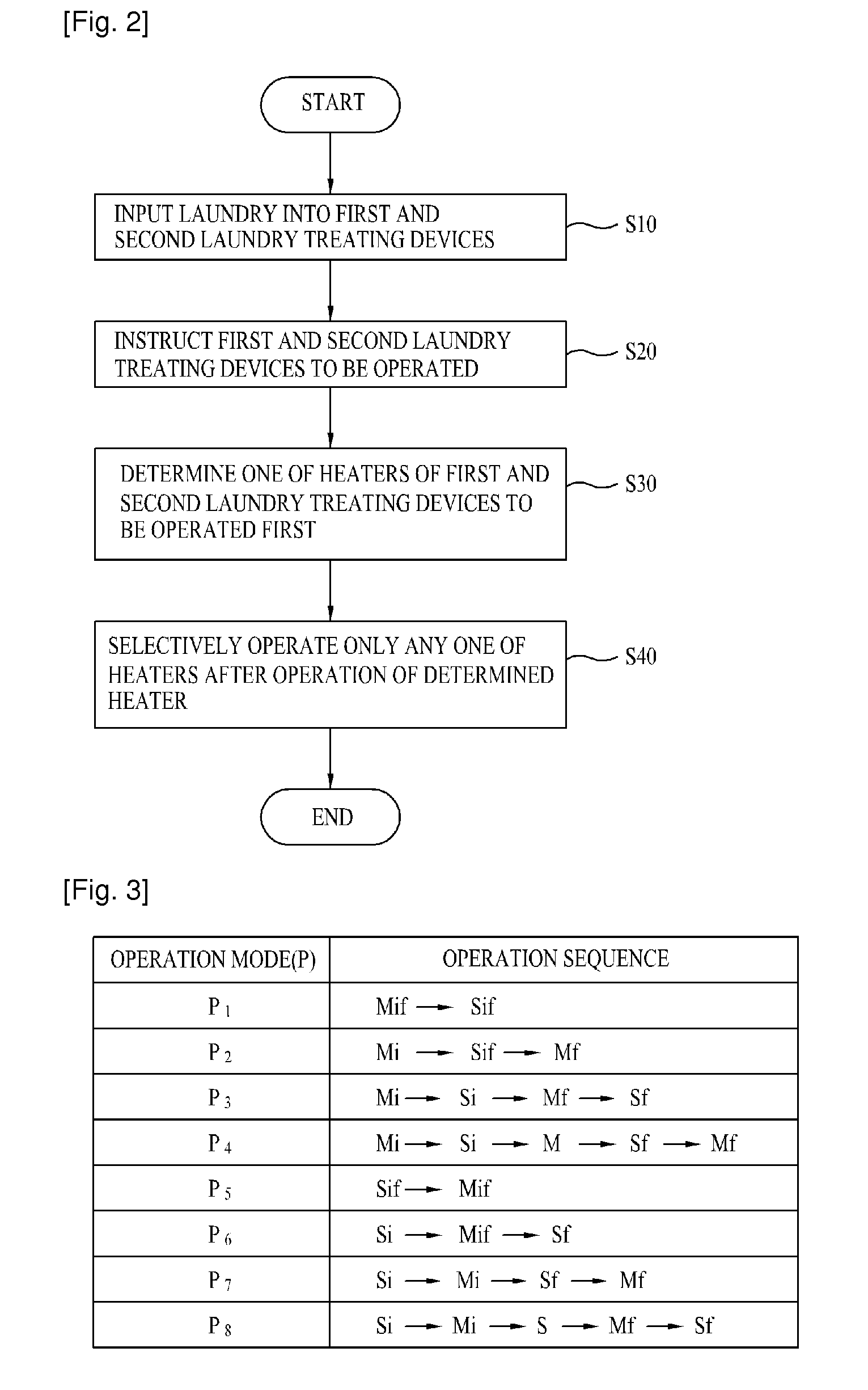 Laundry Treating Apparatus and Control Method Thereof