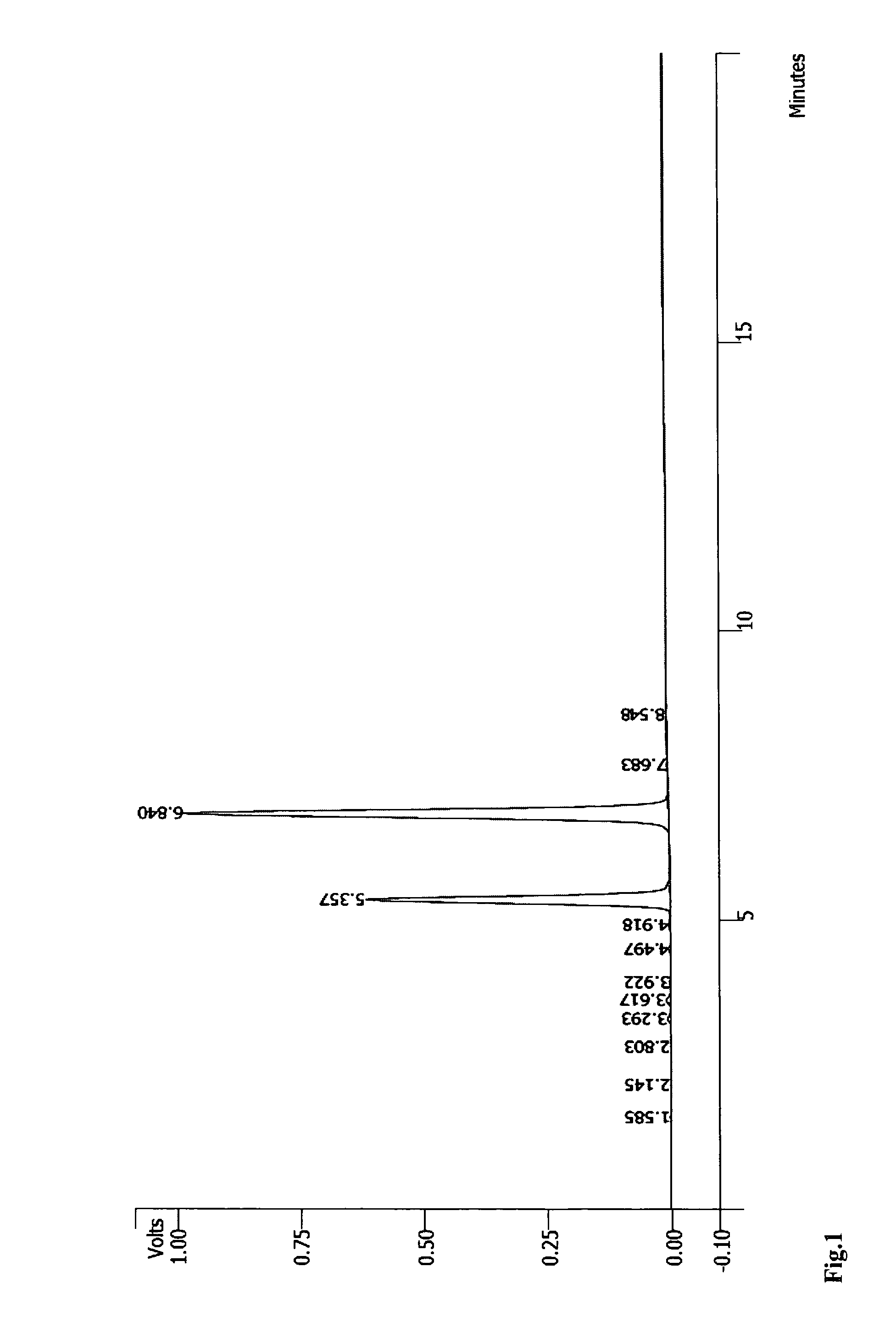 RNA synthesis-phosphoramidites for synthetic RNA in the reverse direction, and application in convenient introduction of ligands, chromophores and modifications of synthetic RNA at the 3′-end