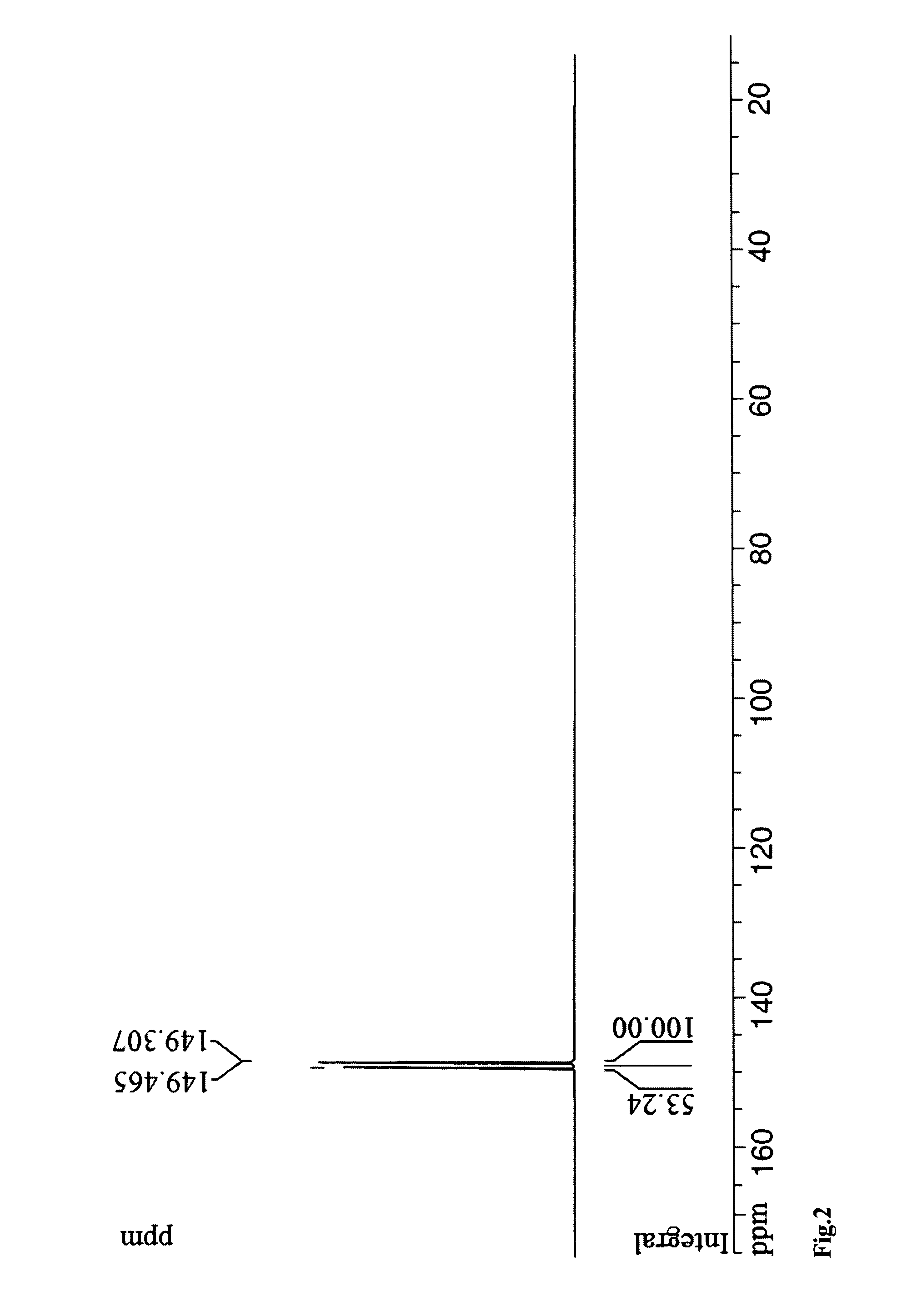 RNA synthesis-phosphoramidites for synthetic RNA in the reverse direction, and application in convenient introduction of ligands, chromophores and modifications of synthetic RNA at the 3′-end