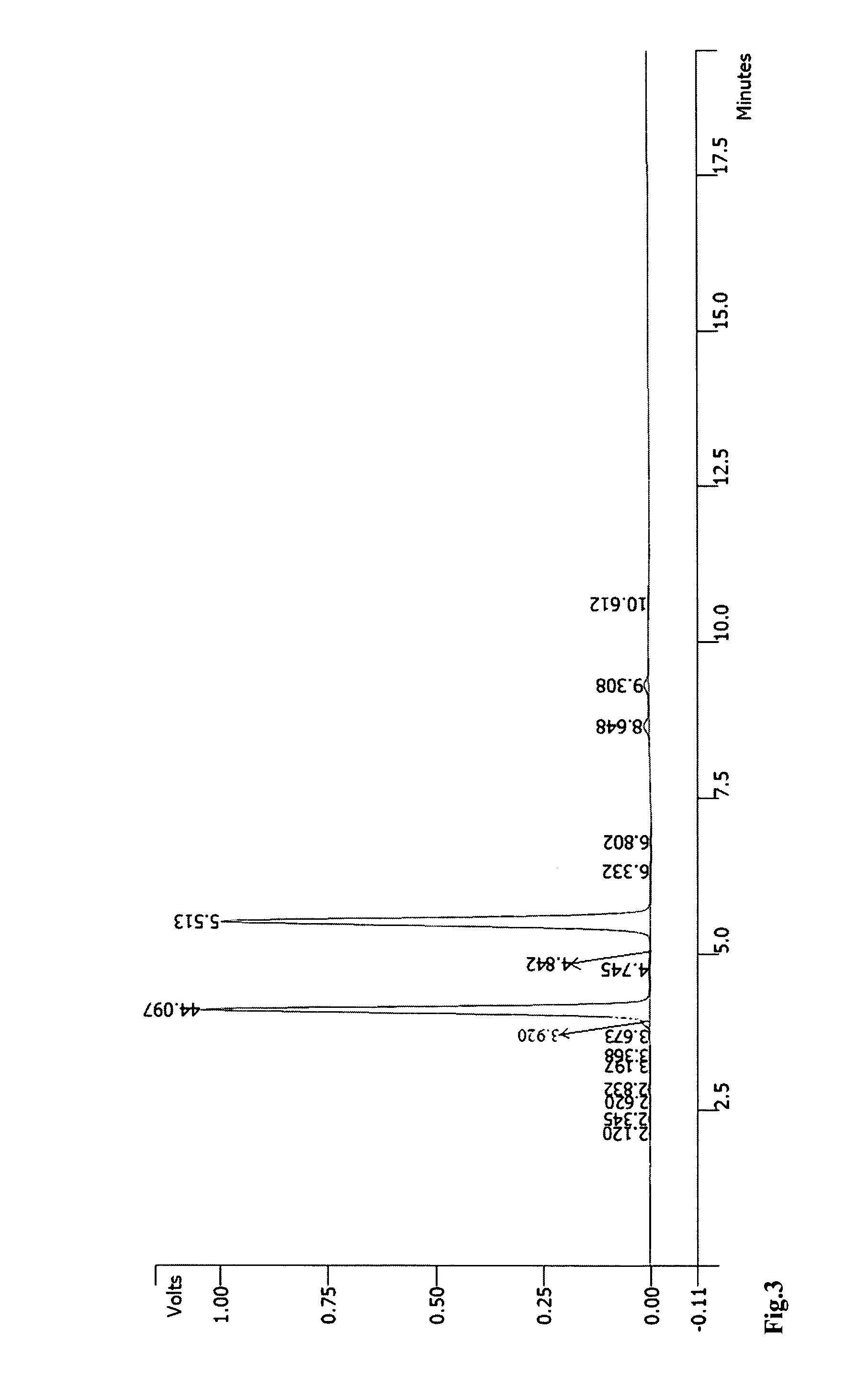 RNA synthesis-phosphoramidites for synthetic RNA in the reverse direction, and application in convenient introduction of ligands, chromophores and modifications of synthetic RNA at the 3′-end