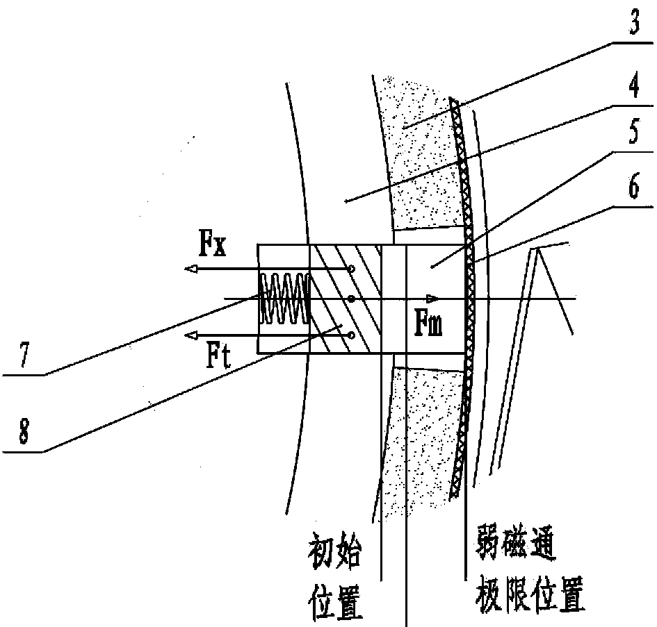 Flux-weakening acceleration permanent magnet motor